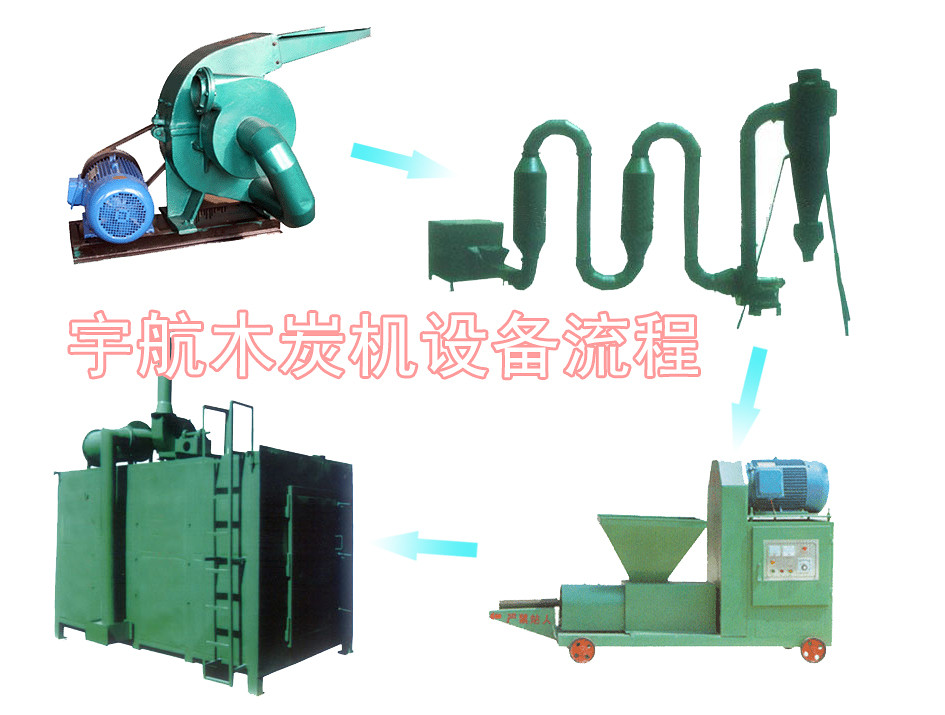 新型機制木炭機進入無煙期和成熟期