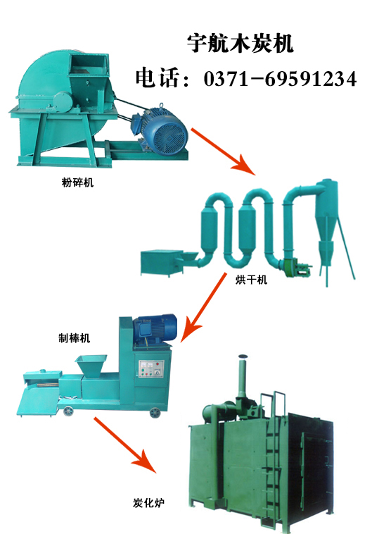 熟能生巧的技術使新型機制木炭機得心應手