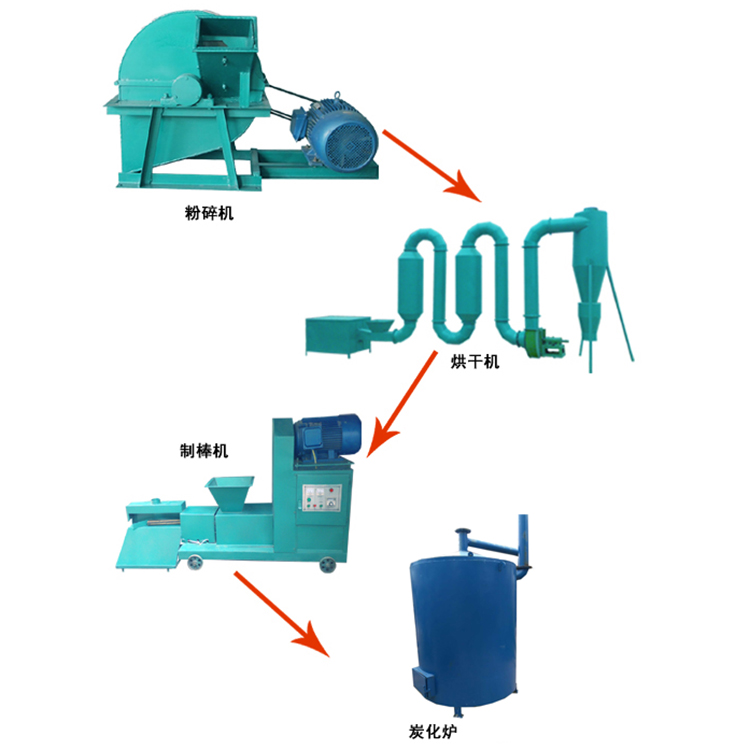 節(jié)能連續(xù)木炭機(jī)物有所值用戶選購(gòu)有保障